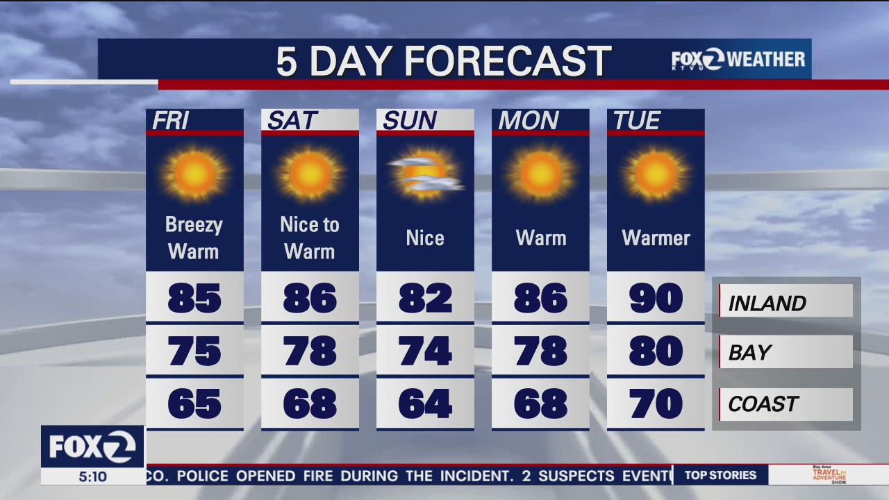 Breezy and warm | KTVU FOX 2
