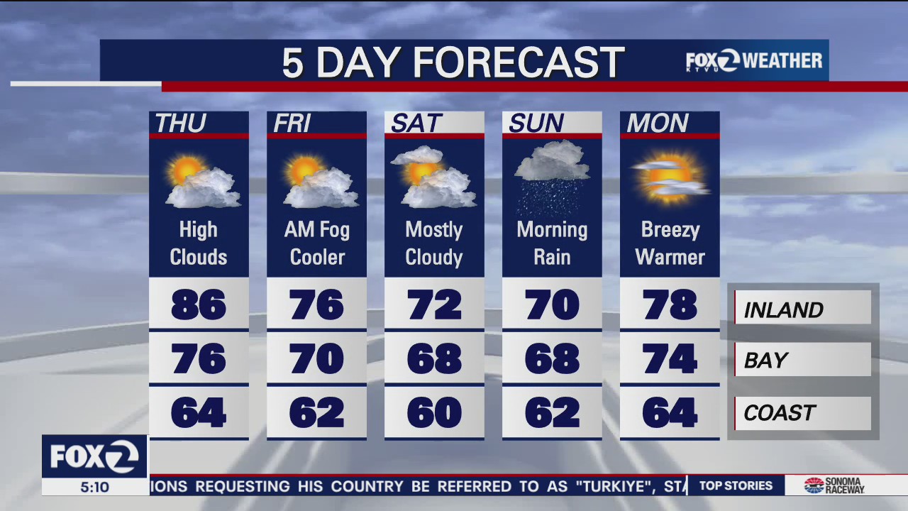 High clouds, temps in 80s