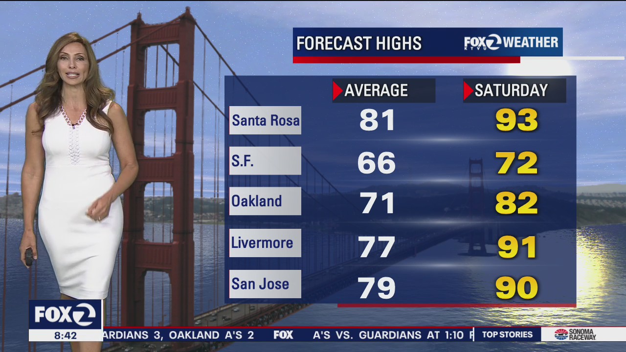 Still hot but cooler