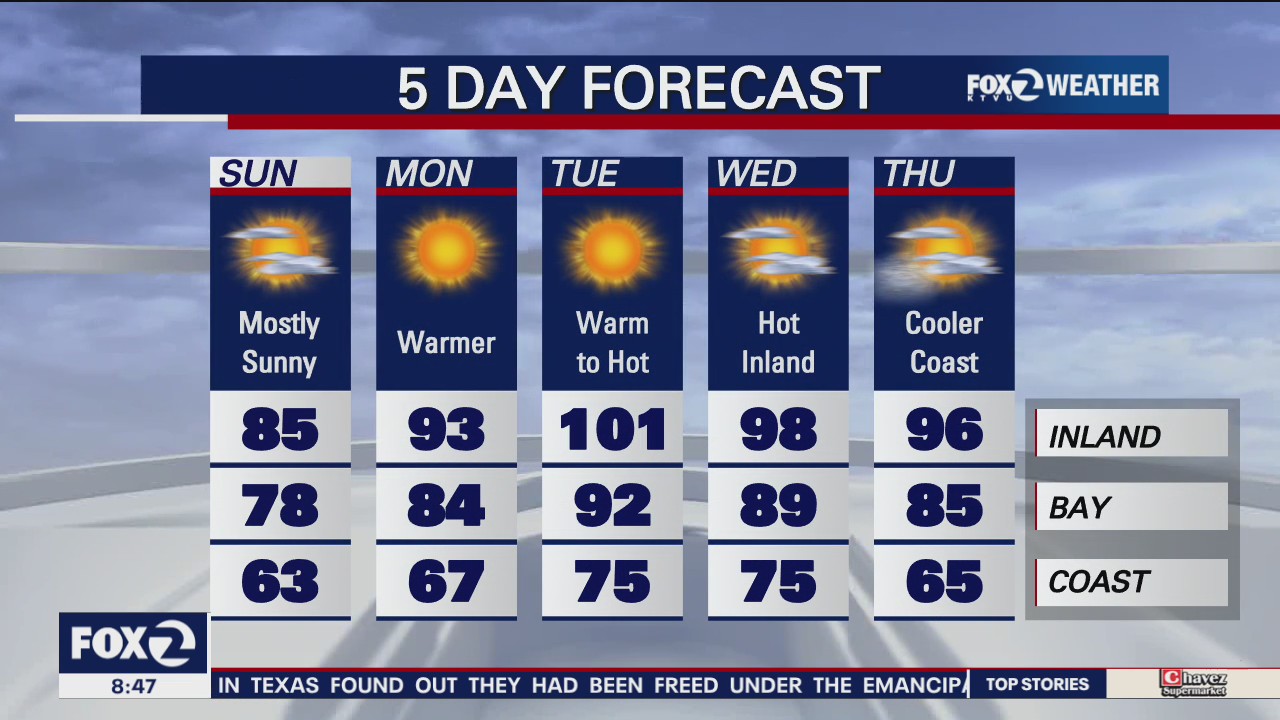 Warm and hot through the week
