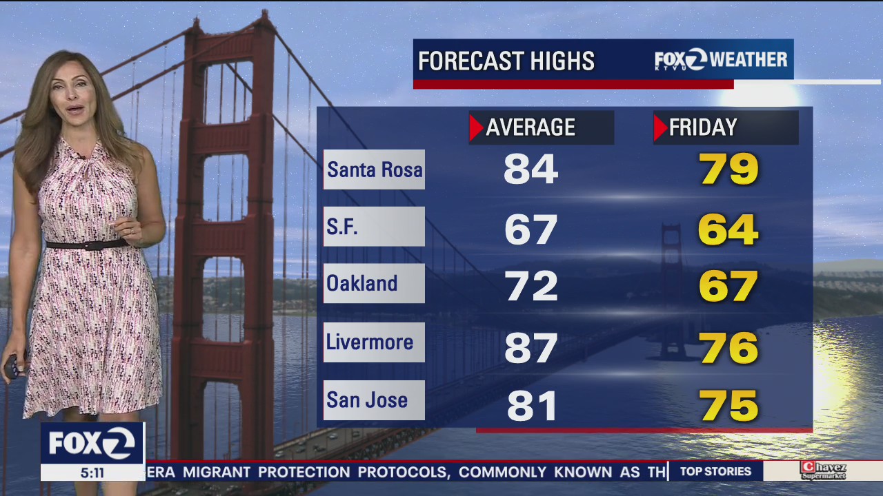 Temps in 70s and 80s