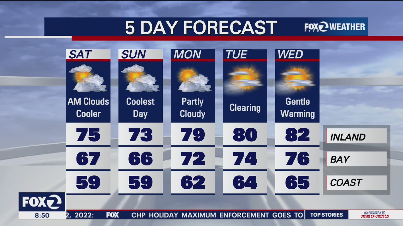 Partly cloudy and breezy