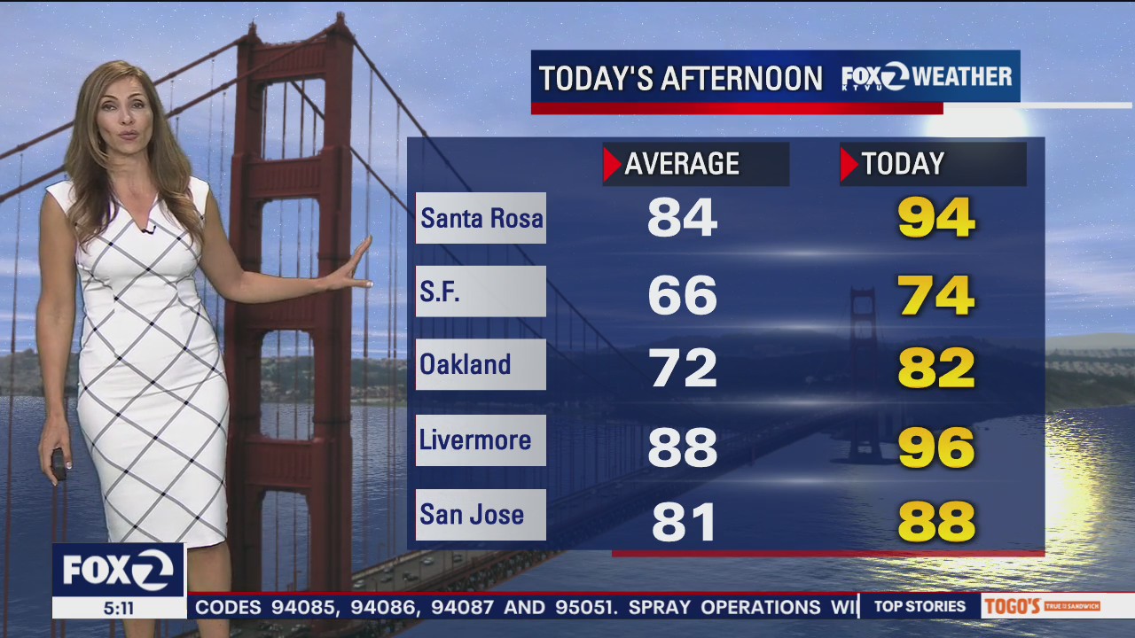 High temps, cooler tomorrow