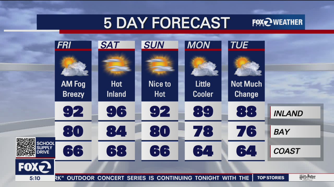 Breezy, fog, highs in 90s