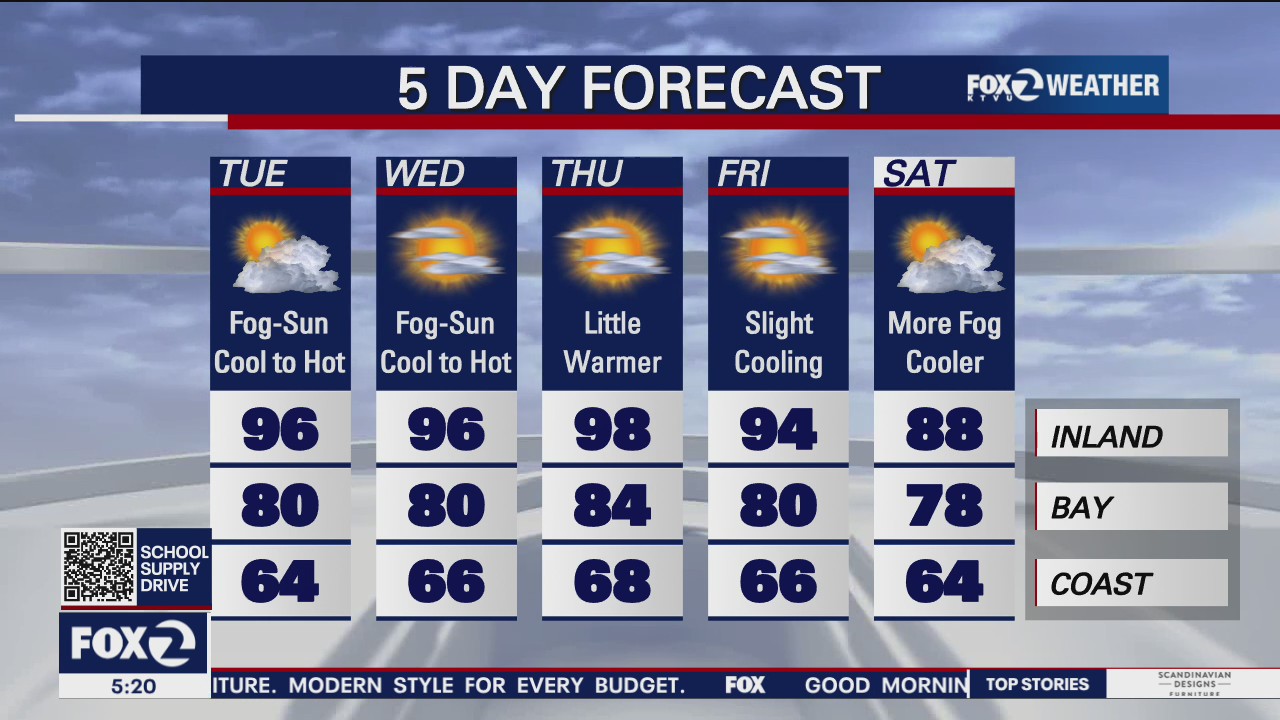 Mostly sunny with some fog