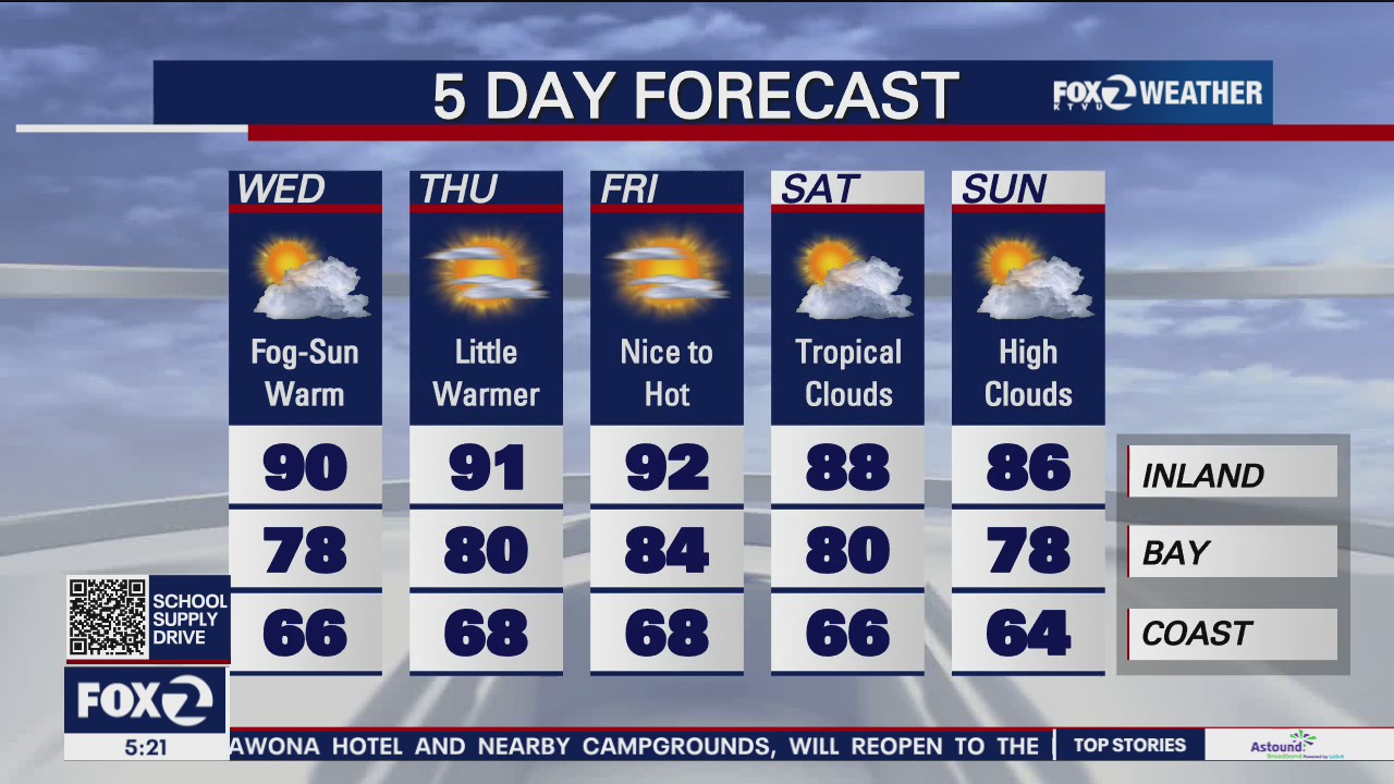 Drizzle in SF, sunny inland