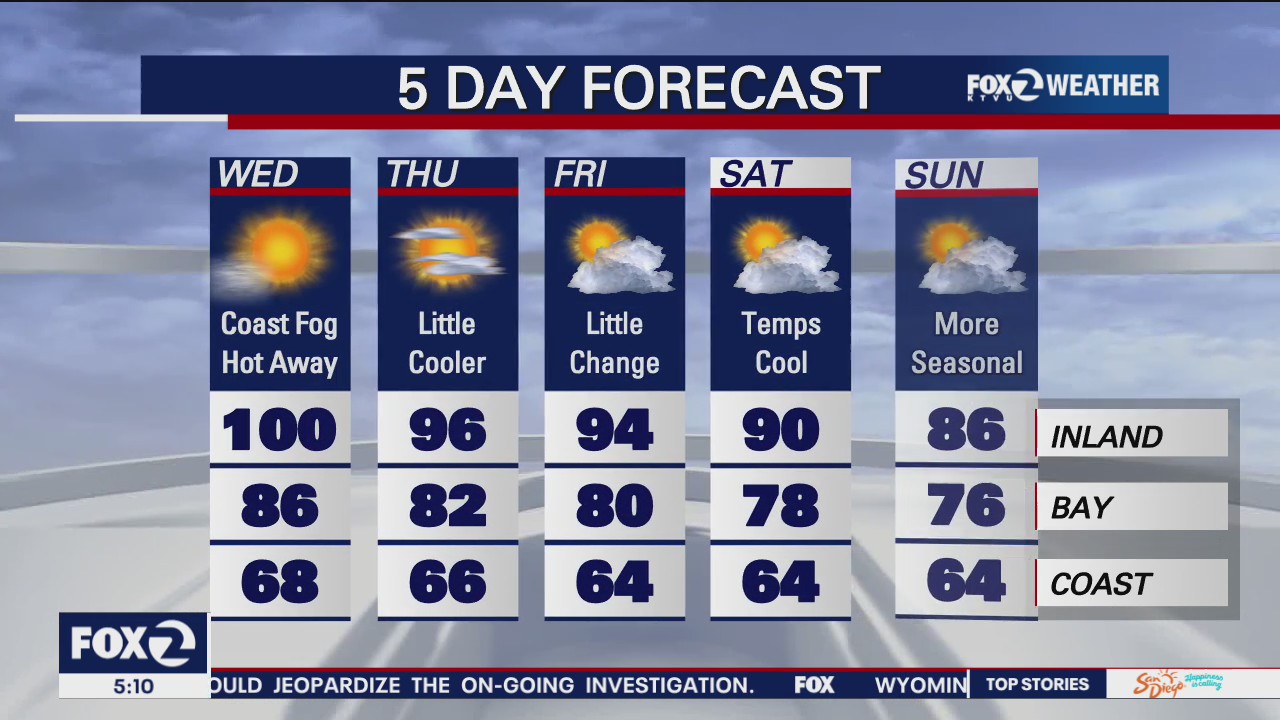 Temps could top 100 degrees