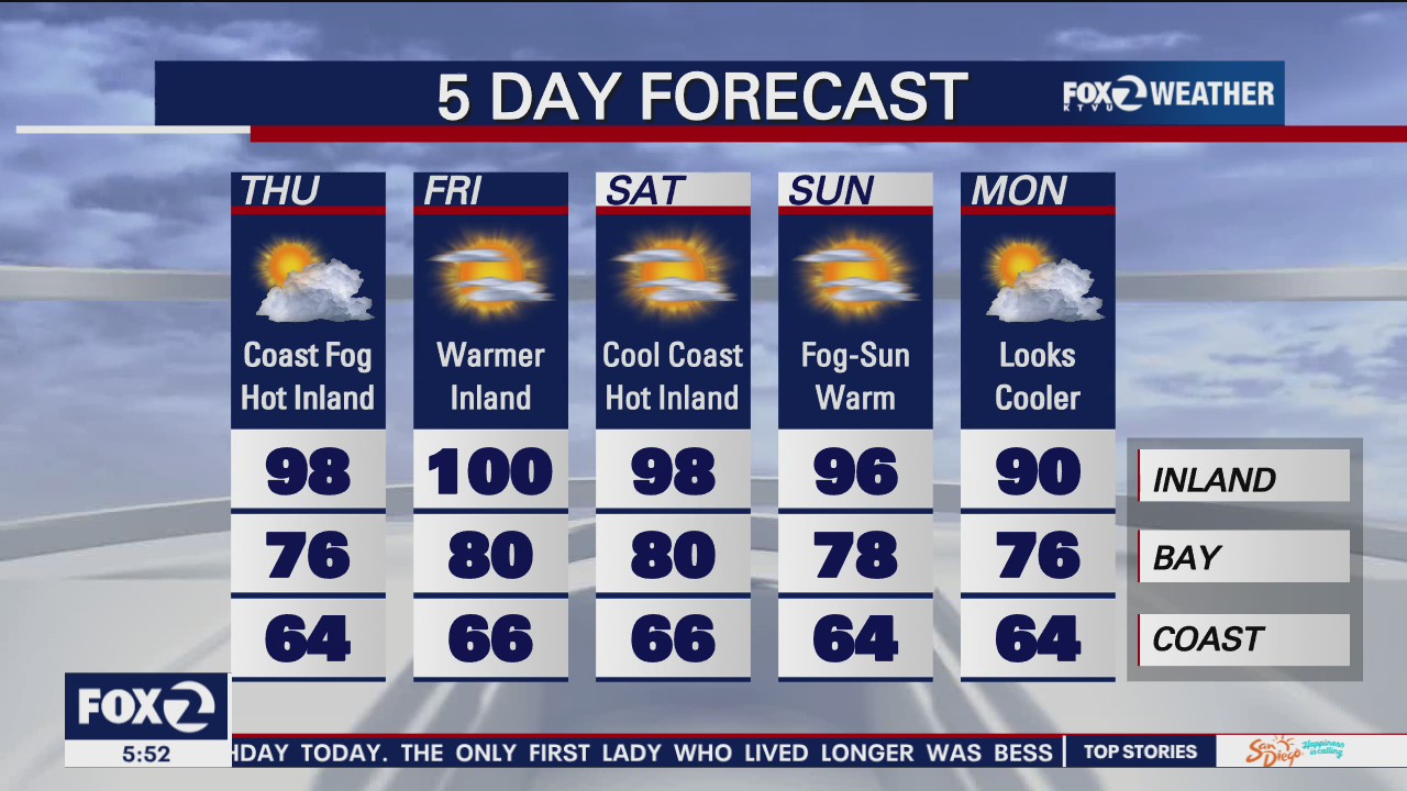 Foggy coast, hot inland