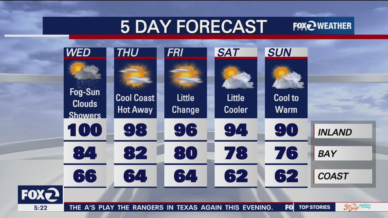 Slightly cooler days ahead