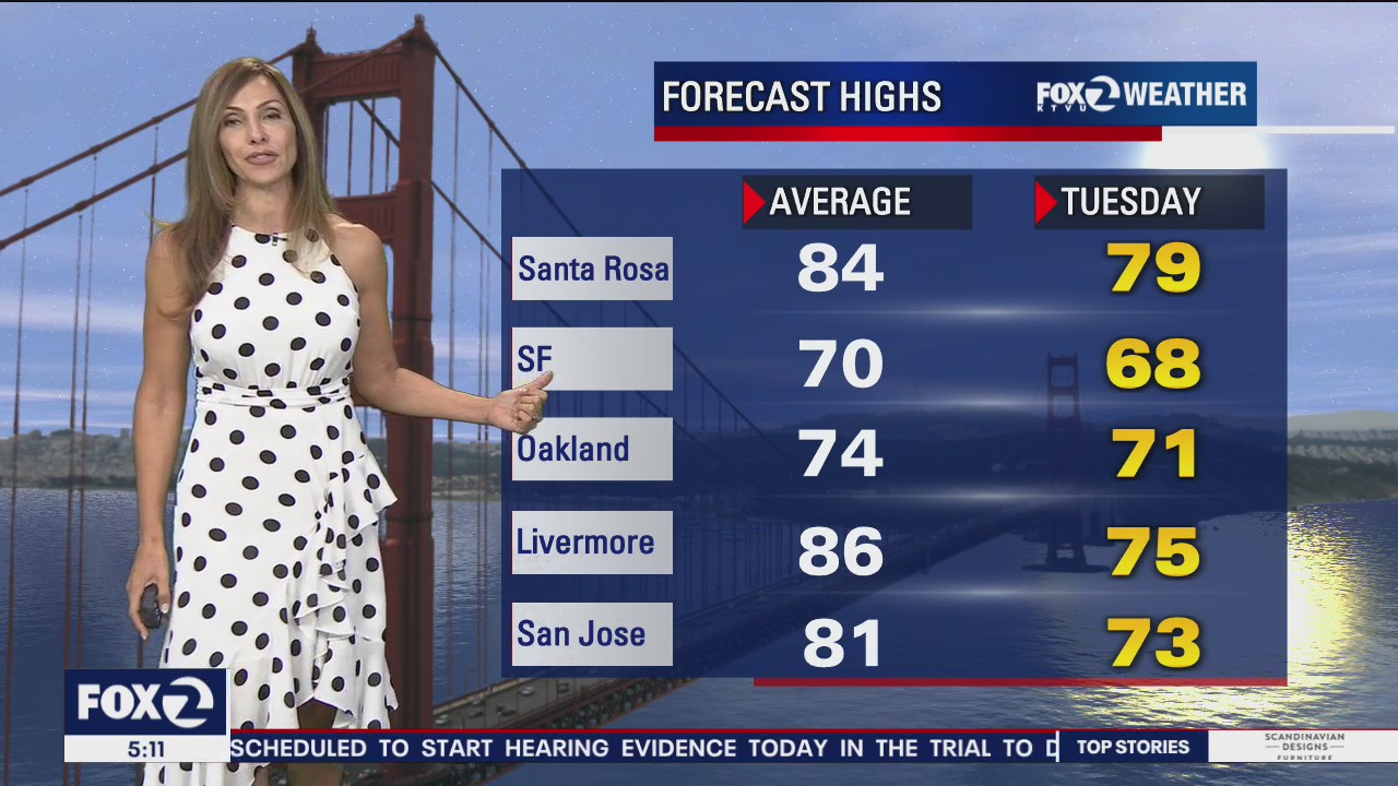 Pleasant day with highs in 70s