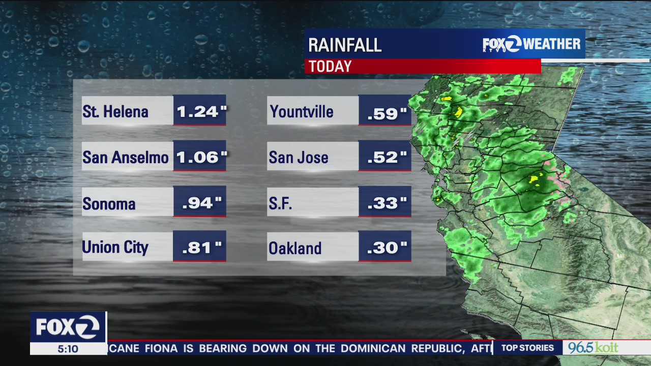 More than an inch of rain fell over the weekend