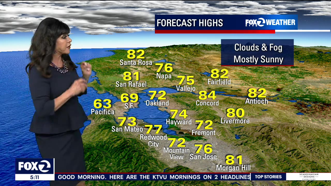 Partly cloudy, rain in weekend forecast