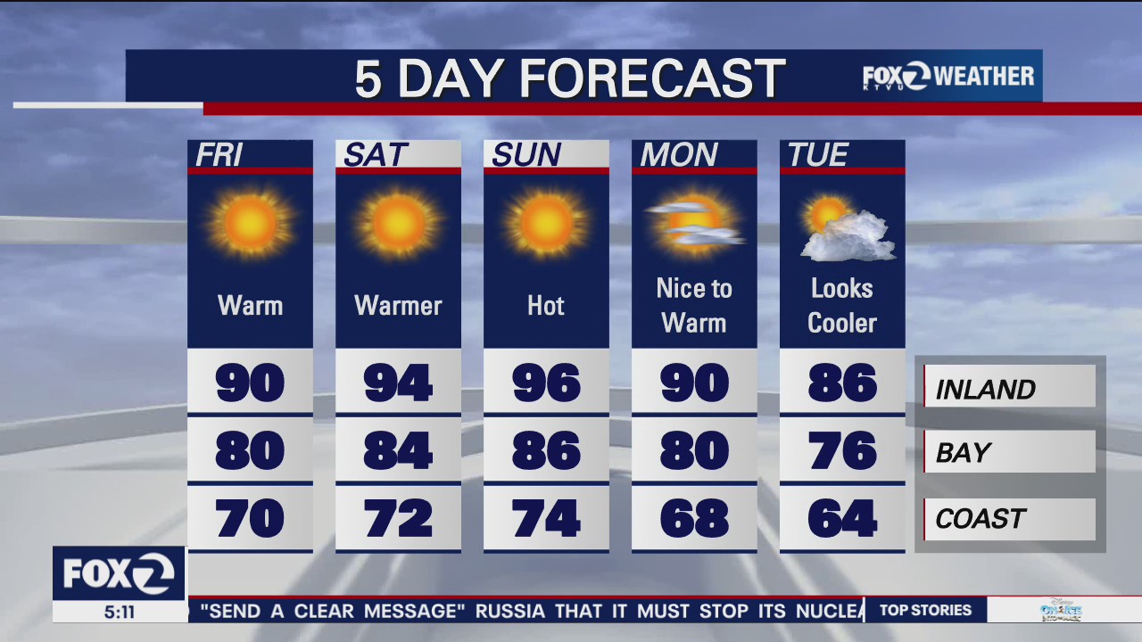 Warm with highs in 90s