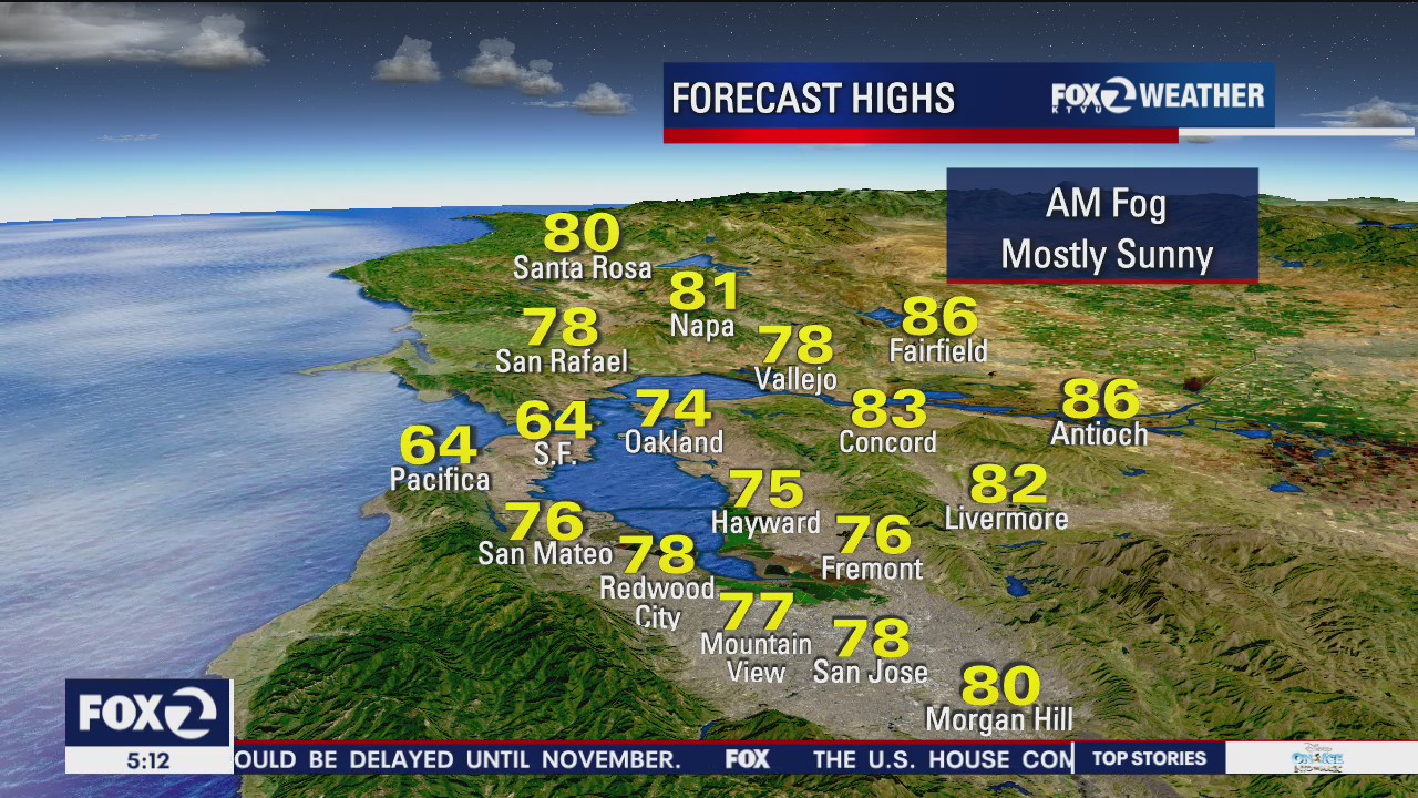 Mostly sunny, temps in 70s