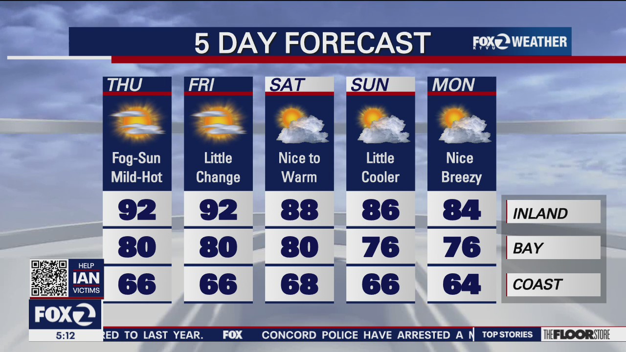 Fog and sun, mild to hot