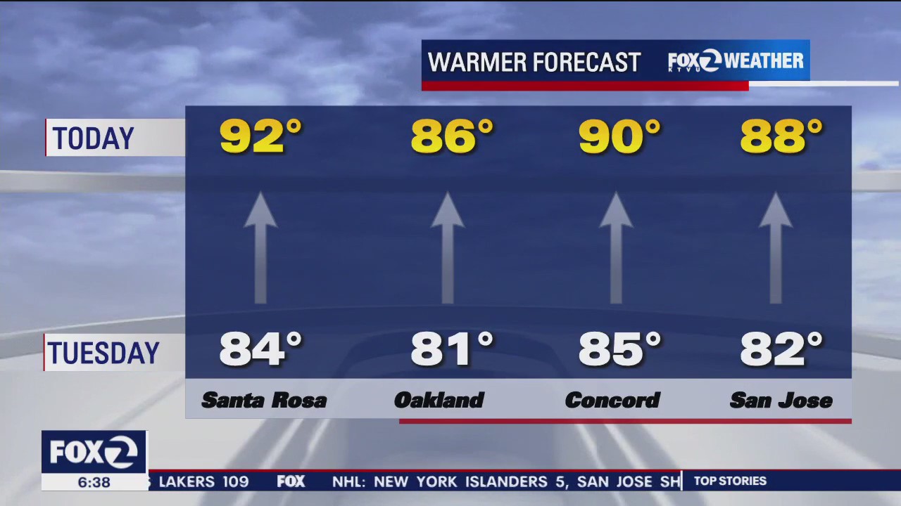 Warmest day of the month