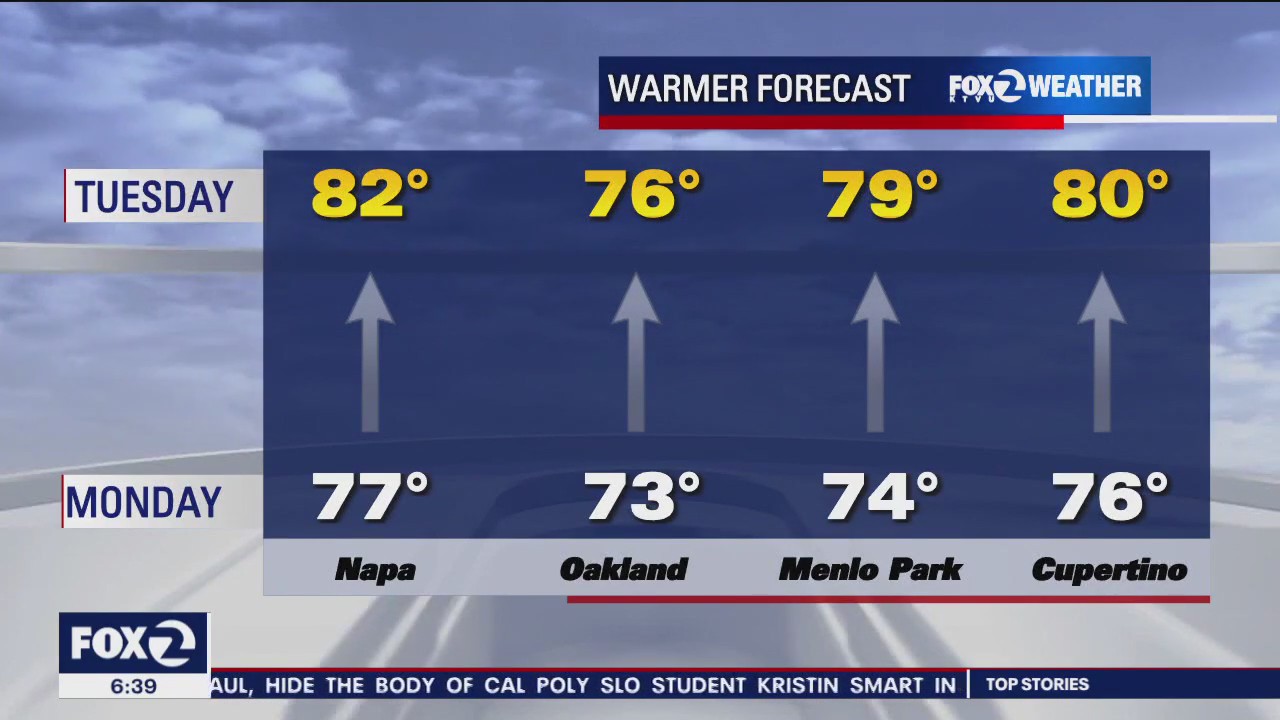 Warmer weather today, cooling begins later in week