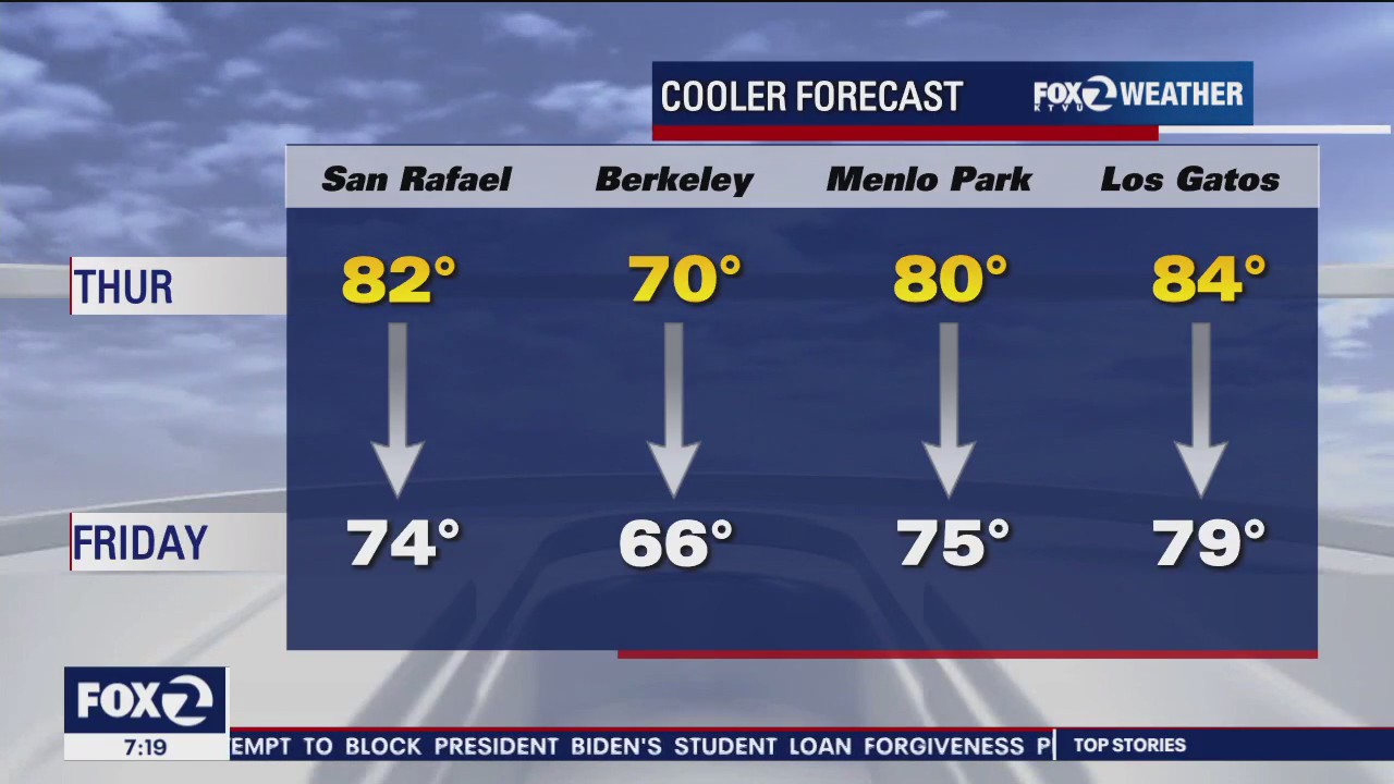 Temperatures drop around Bay Area