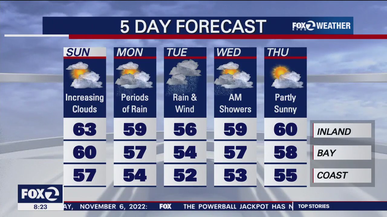 Work week forecast: wet weather heads to the Bay Area