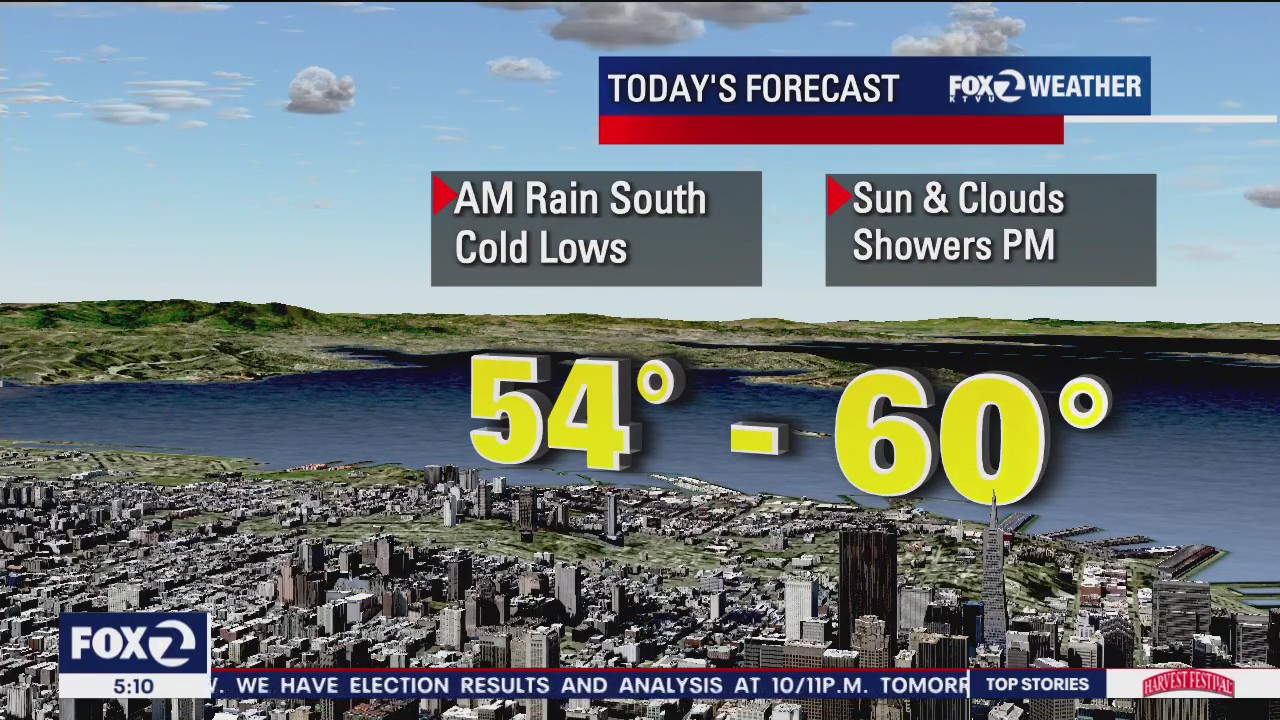 Windy, rain and showers