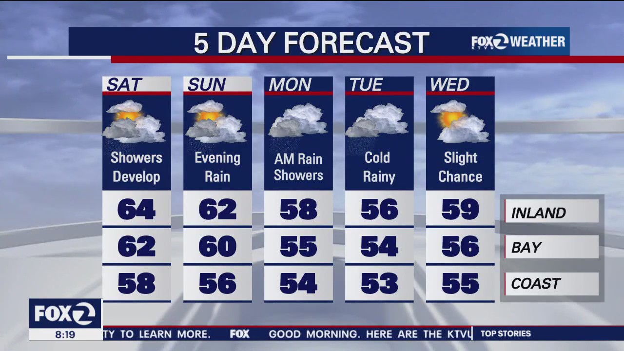 Weekend forecast: a wet few days ahead