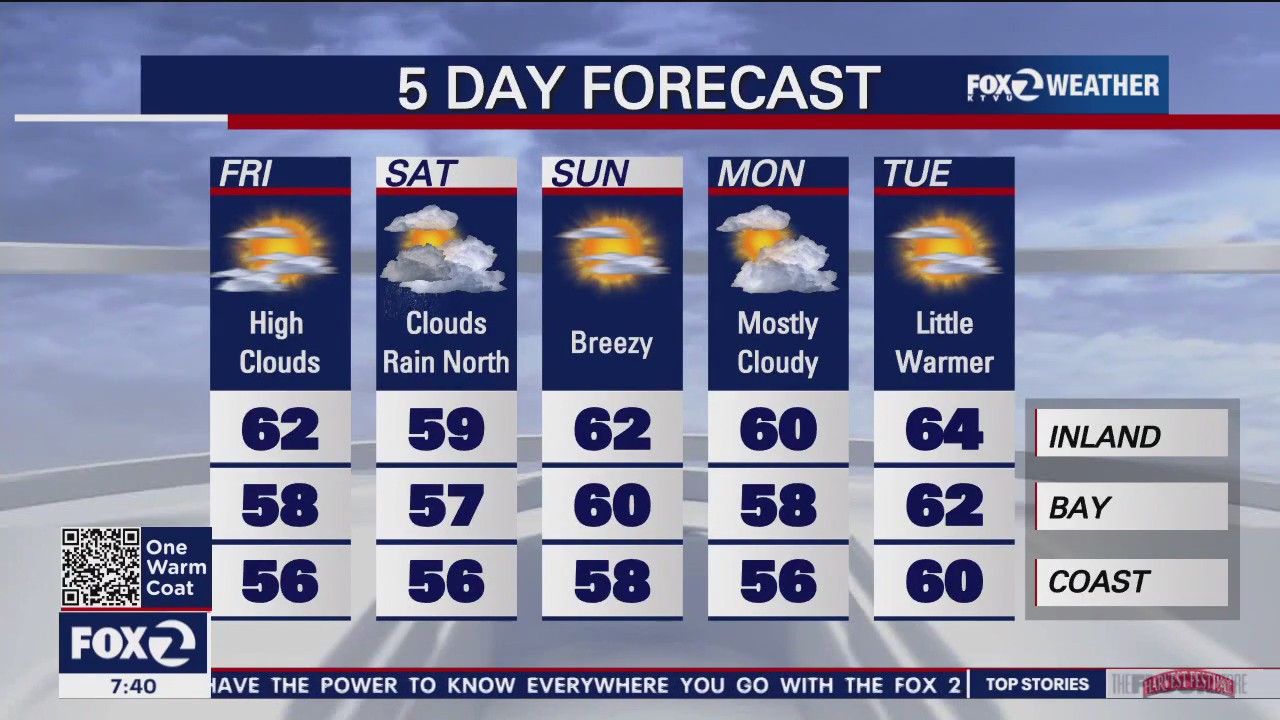 Cool start to the weekend