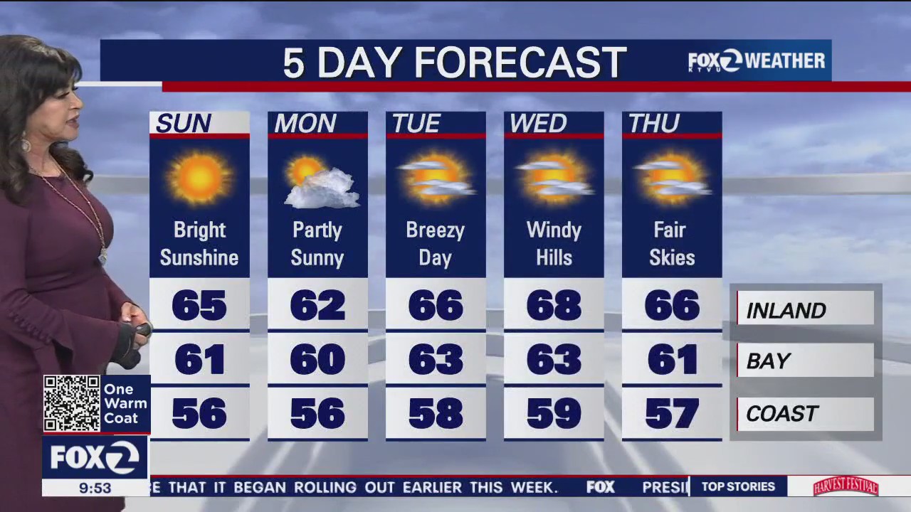 Weekend forecast: windy weather is on the way to the Bay Area
