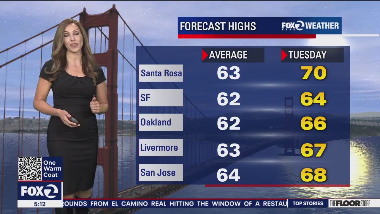Above-average temps