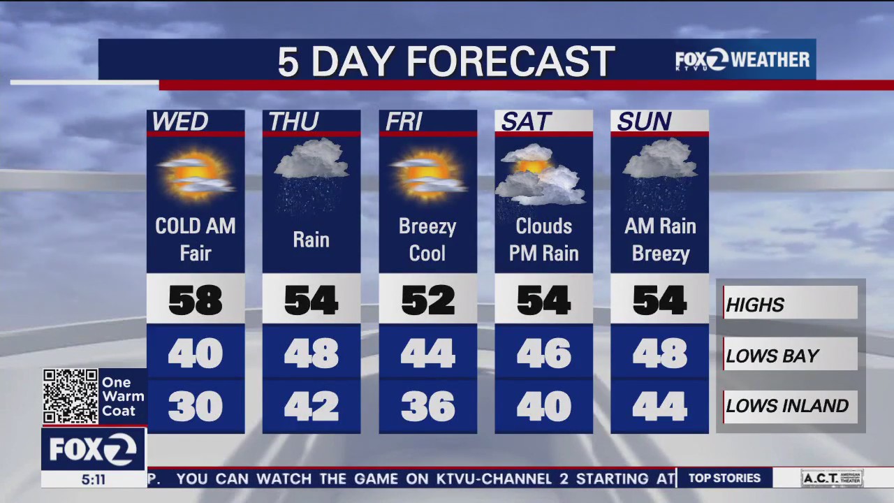 Cold morning, fair afternoon