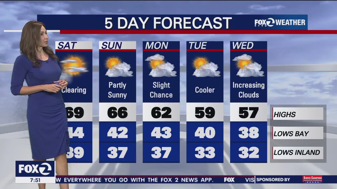 Weekend forecast: mild temperatures this weekend