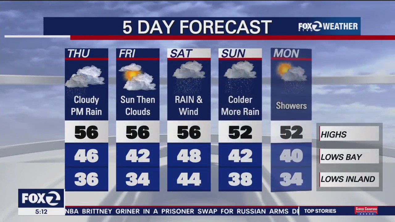 Cloudy and rain in afternoon