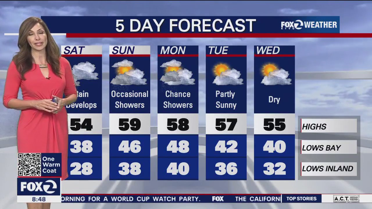 Weekend forecast: a rainy Saturday