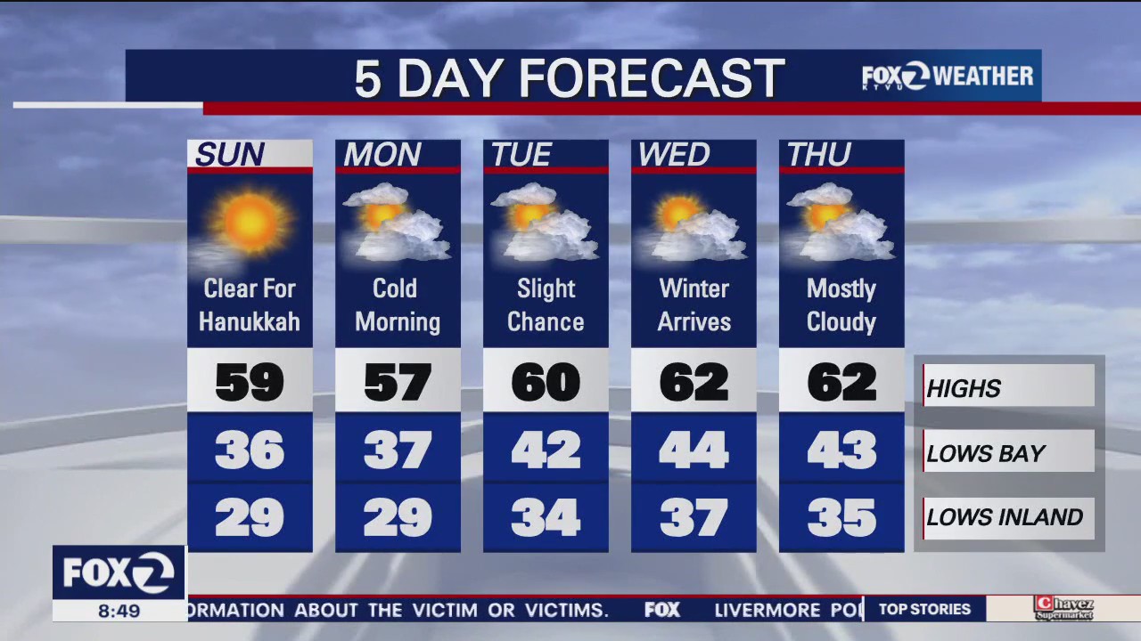 Cold morning are in store for the work week ahead