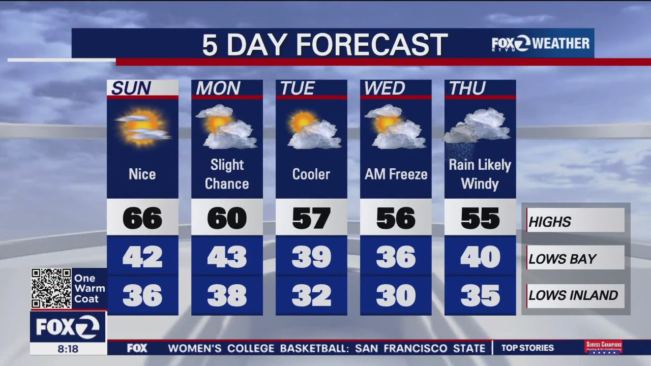 Weekend forecast: rain is on the way