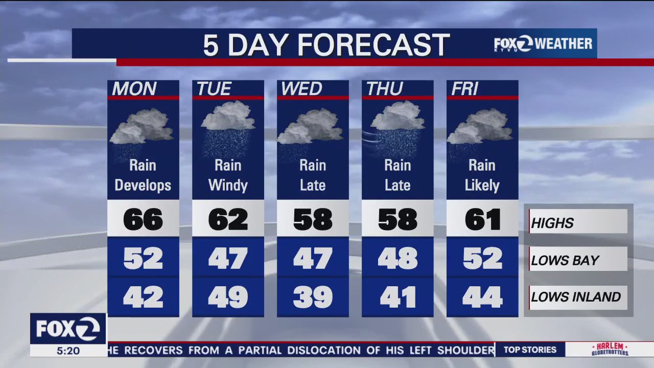 Rain, gusty wind headed for Bay Area