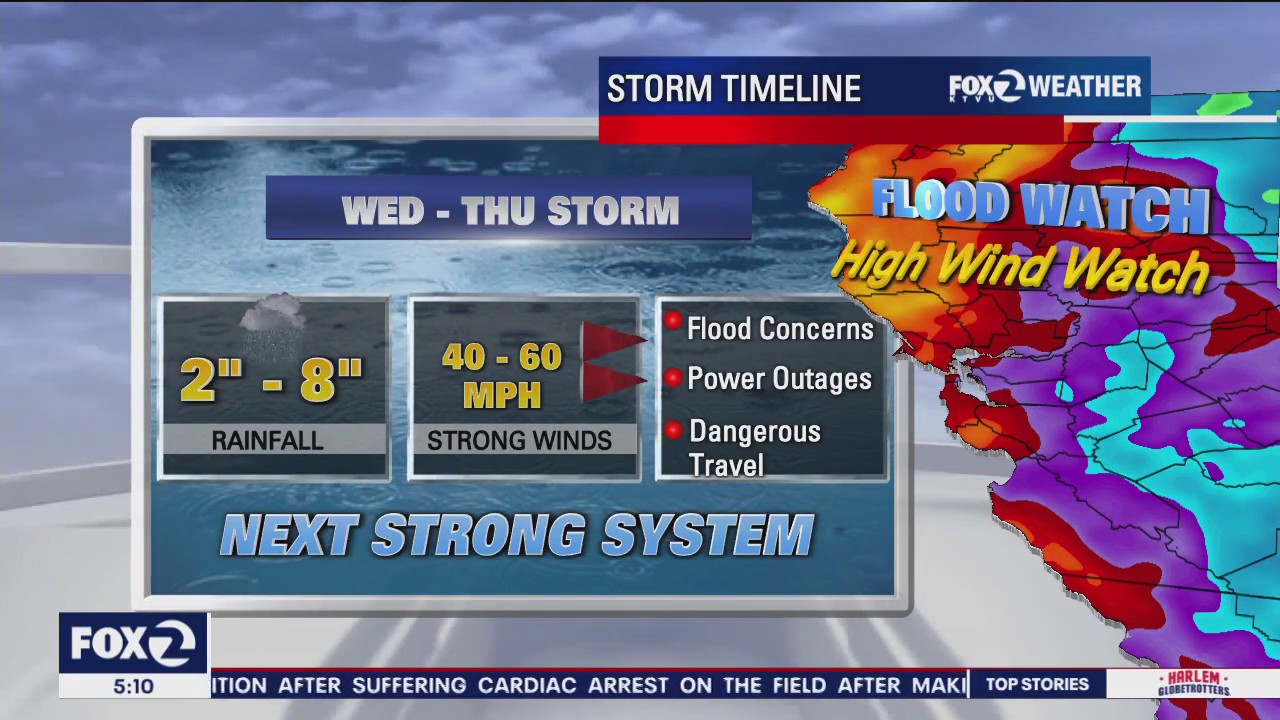 Flood, high wind watch