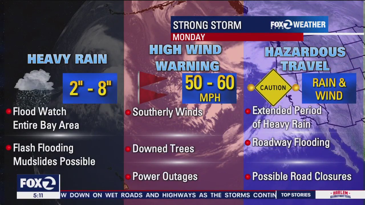 Heavy rain, flood watch, high wind