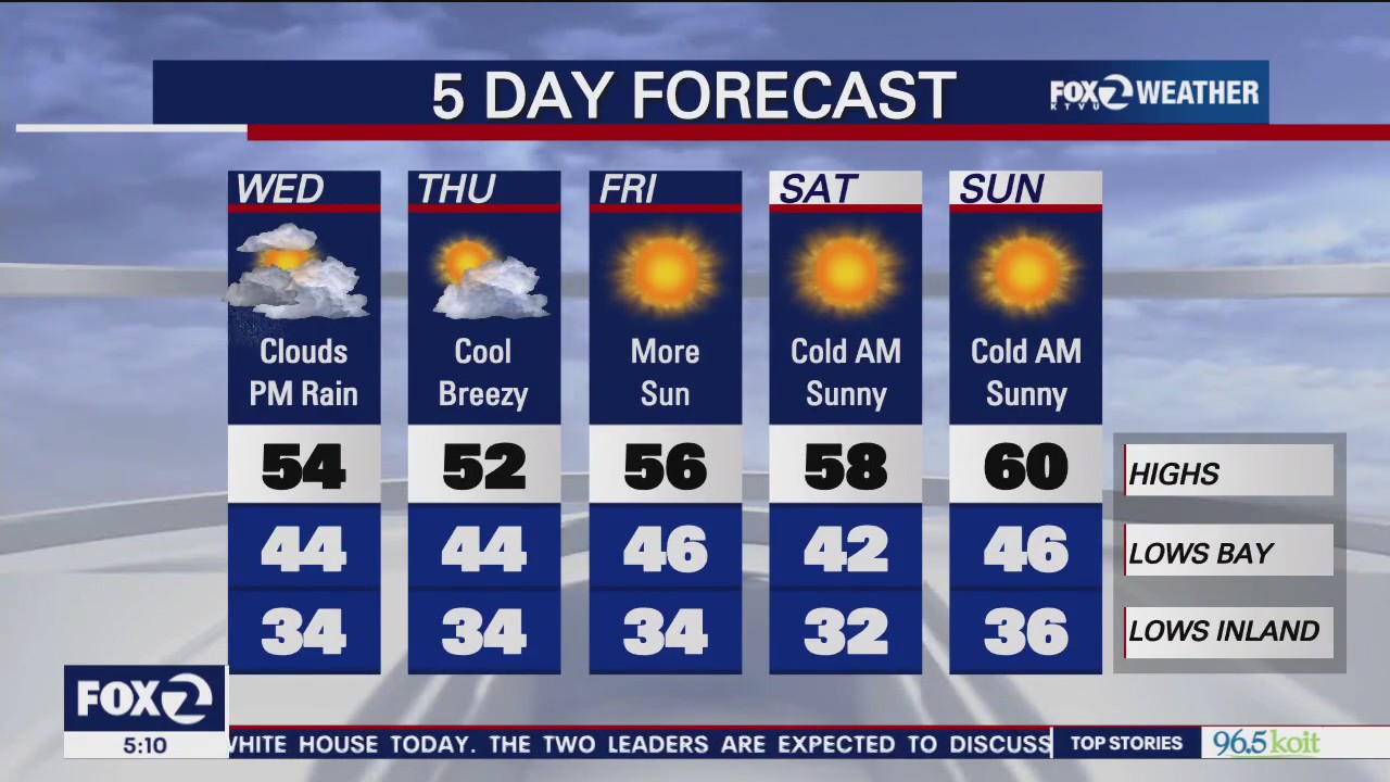 Clouds, evening rain