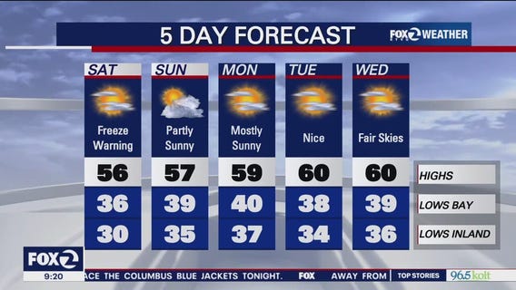 Seasonal weather returns to the Bay Area