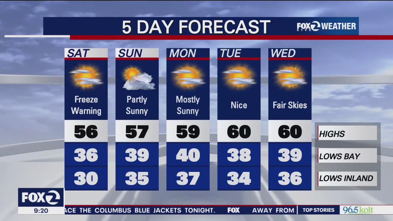 Seasonal weather returns to the Bay Area