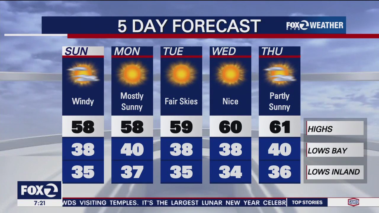 Windy conditions expected on Sunday