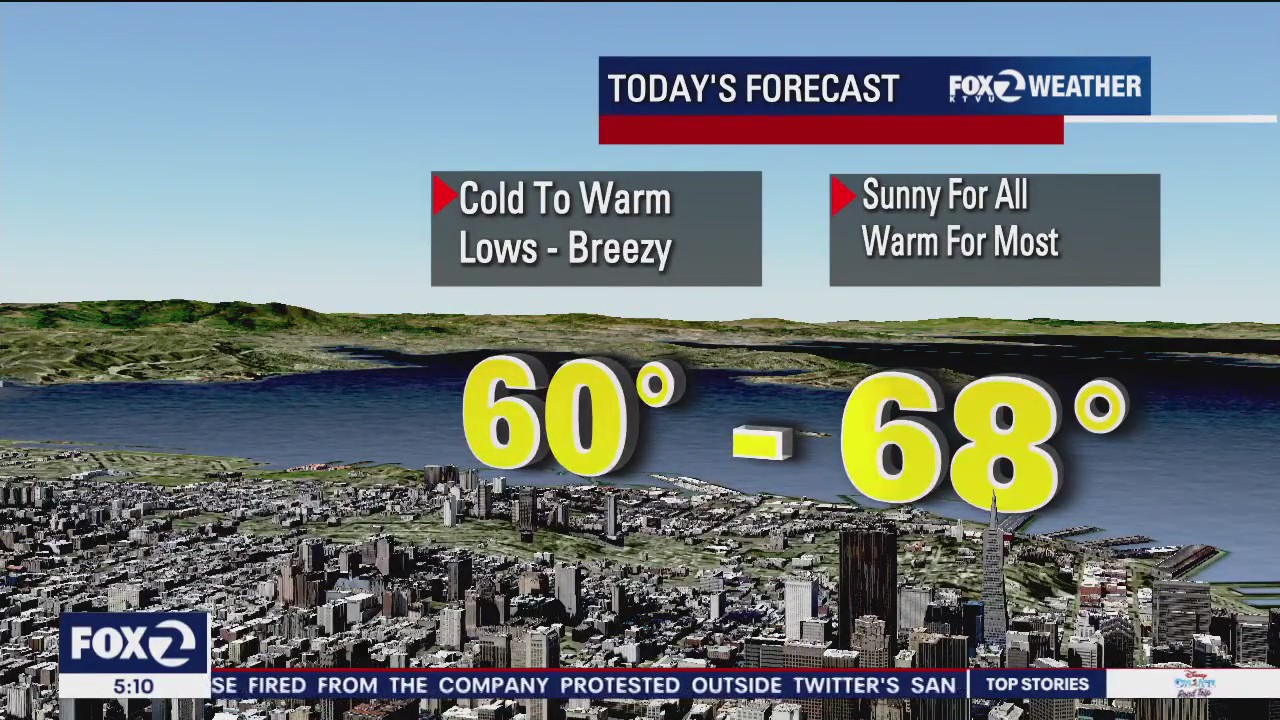Sunny, temps in high 60s