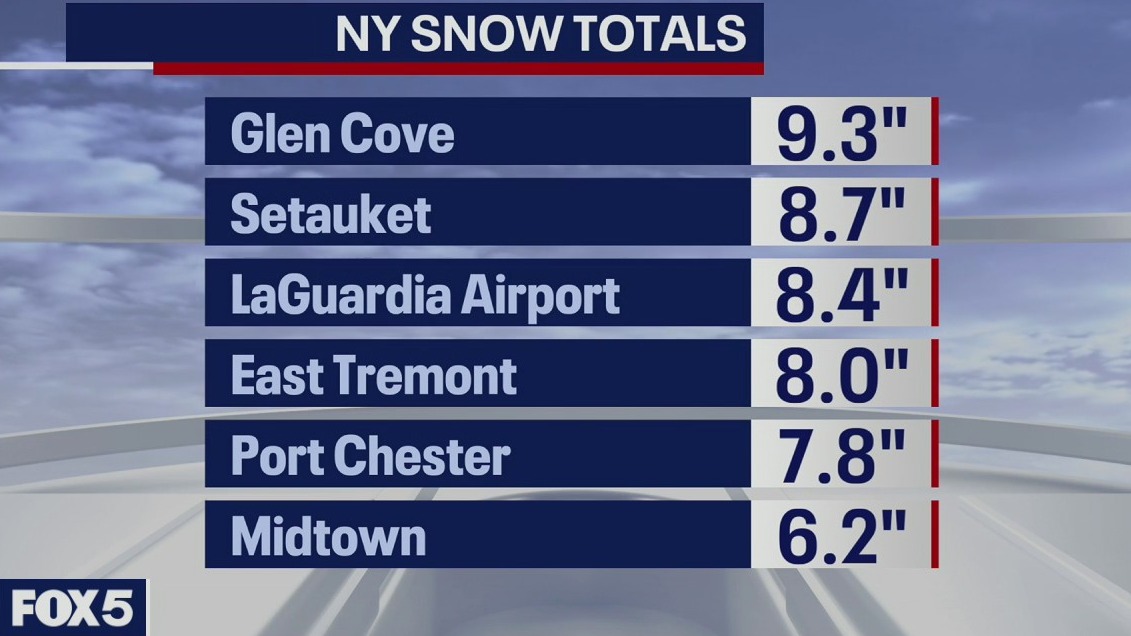 Snowfall totals recap