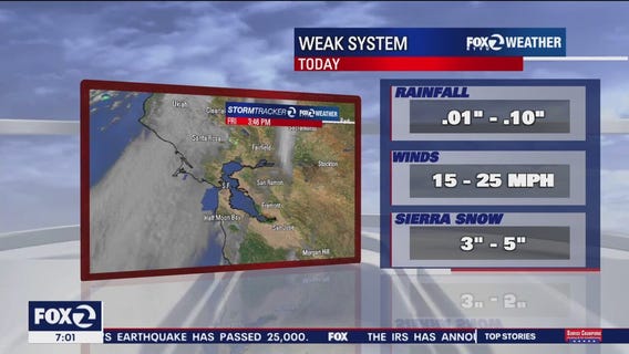 Widespread scattered showers