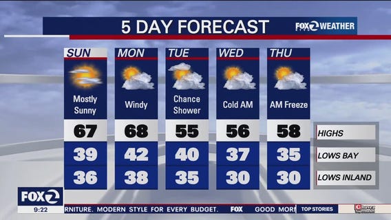 Super Bowl Sunday forecast