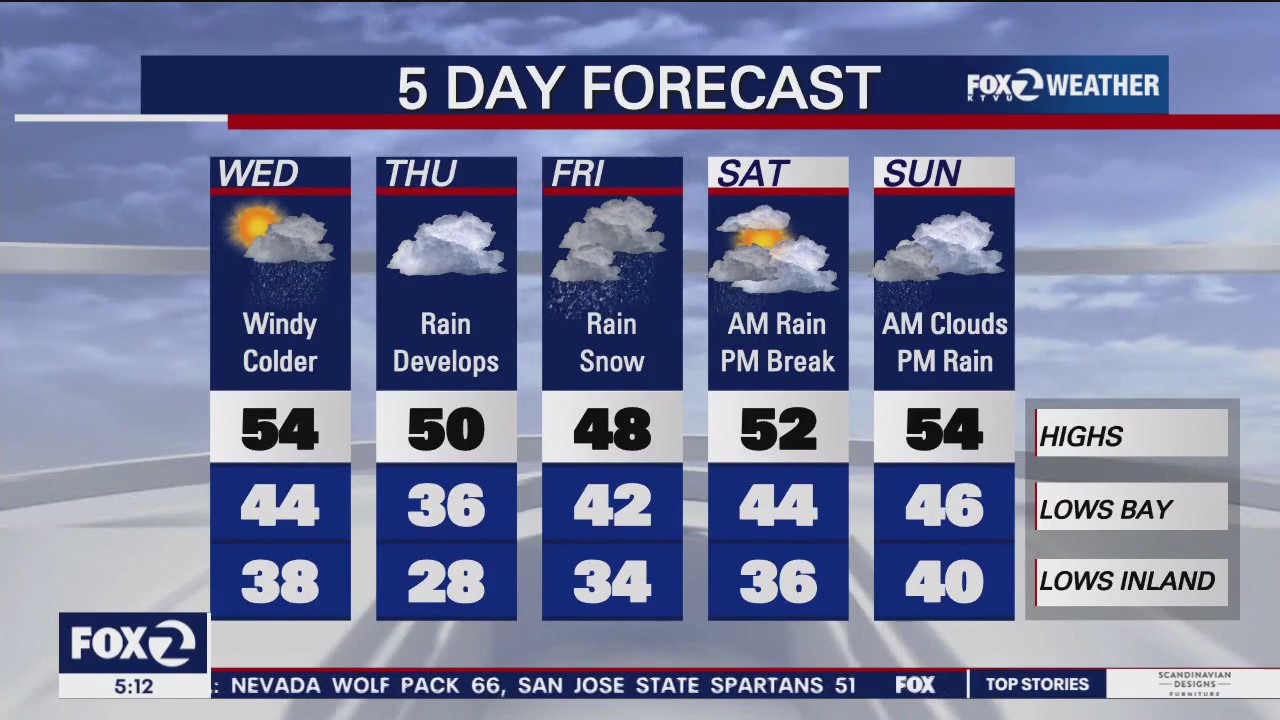 Windy, cooler, rain ahead