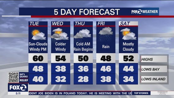 Sun, clouds and windy