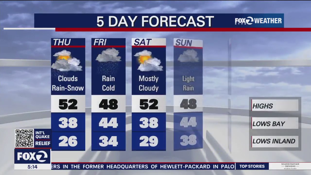 Cloud, rain and snow