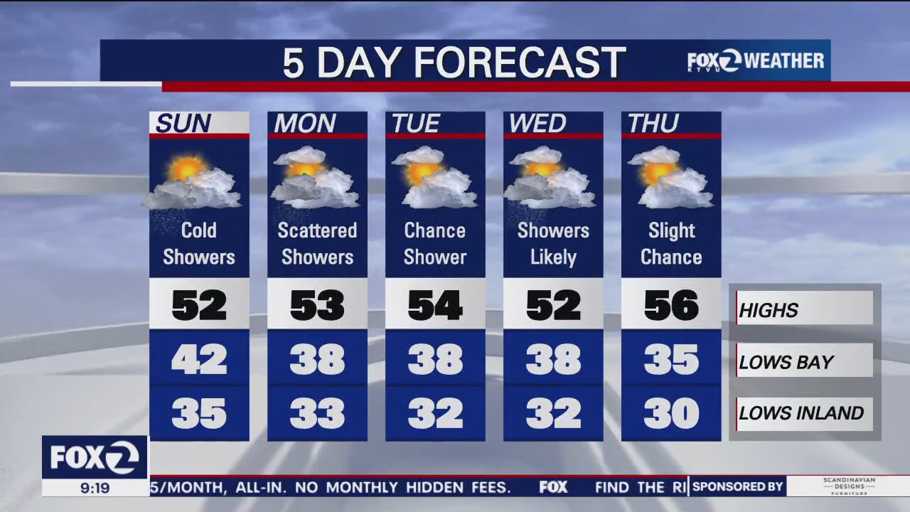 A wet work week ahead