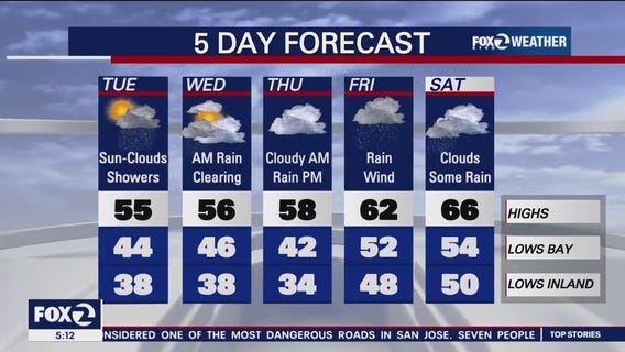 Sun, clouds, showers